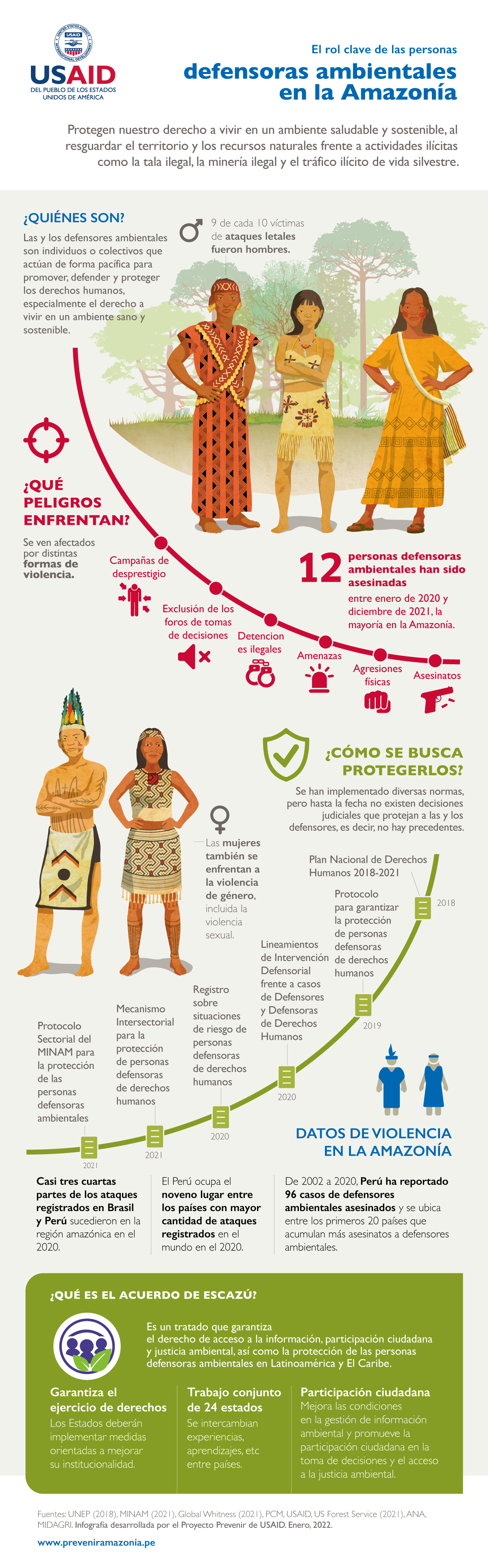 Defensores Ambientales