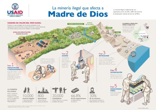 Infografía: La minería ilegal que afecta a Madre de Dios