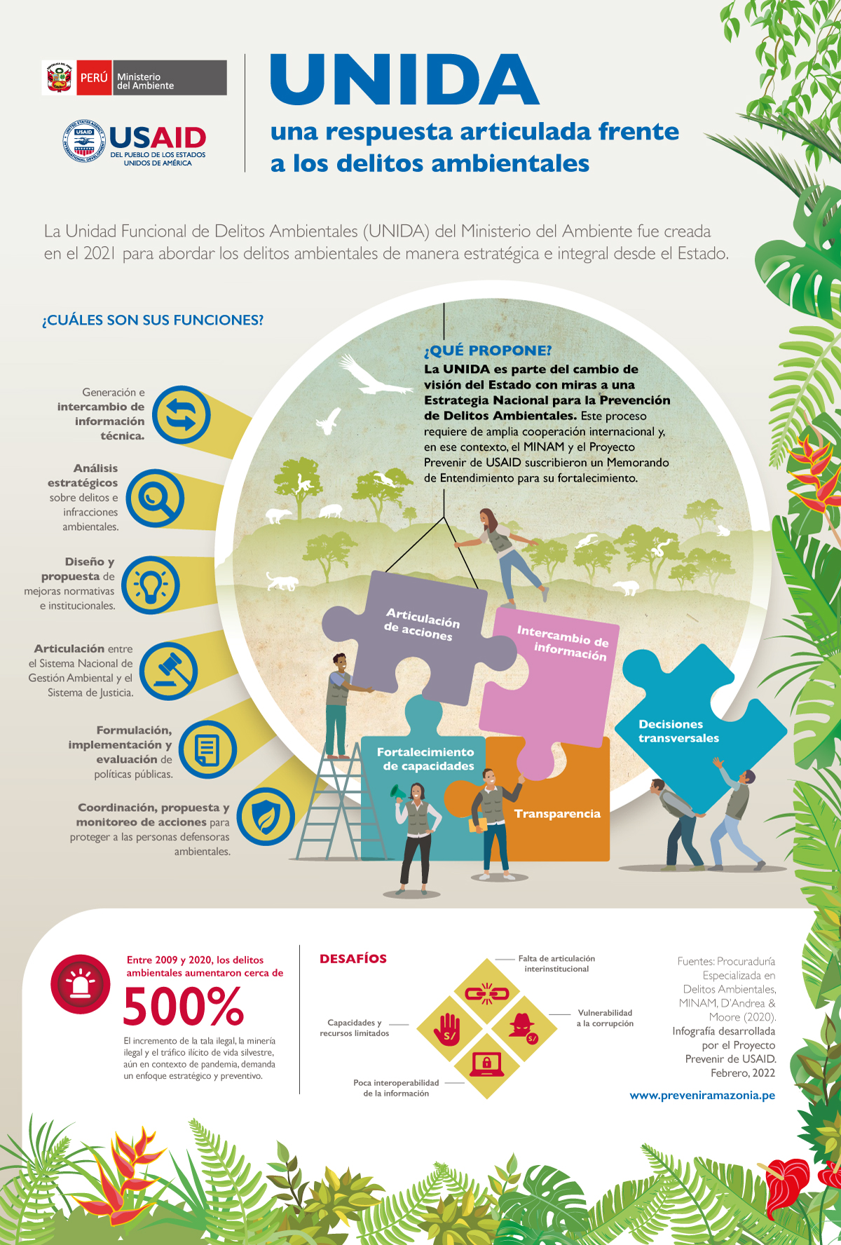 Infografia UNIDA - Vertical