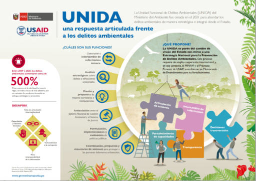 [Infografía] UNIDA: Una respuesta articulada frente a los delitos ambientales