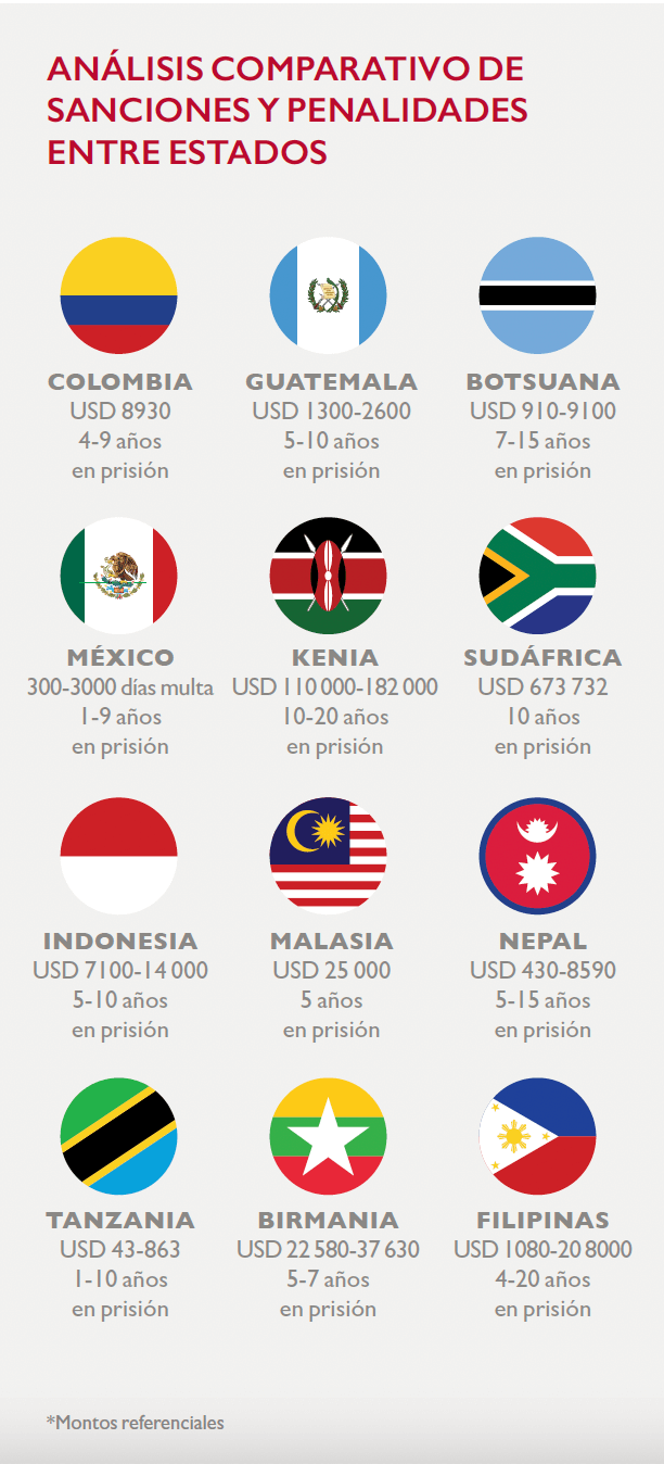 ComparativoELI