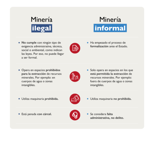 Minería ilegal y minería informal