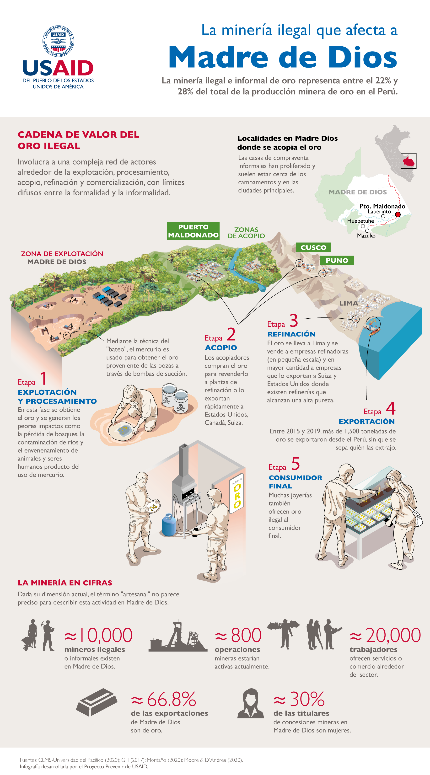 Infografía-Mineria-Ilegal Madre de Dios