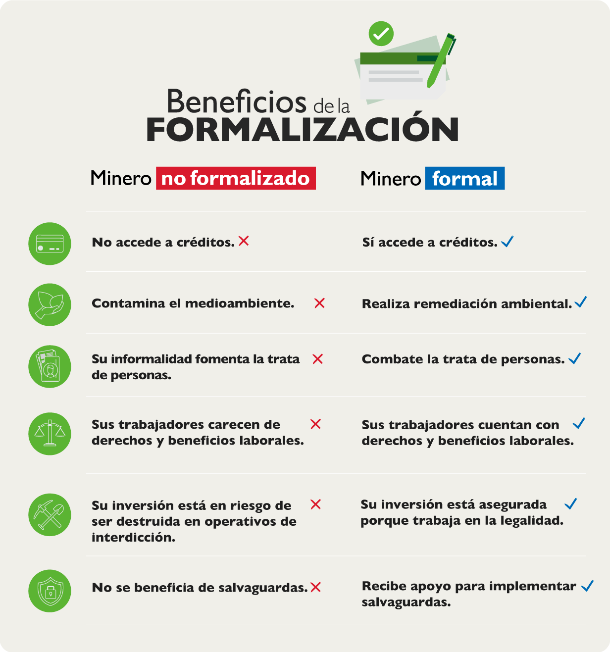 beneficios de la formalización minera